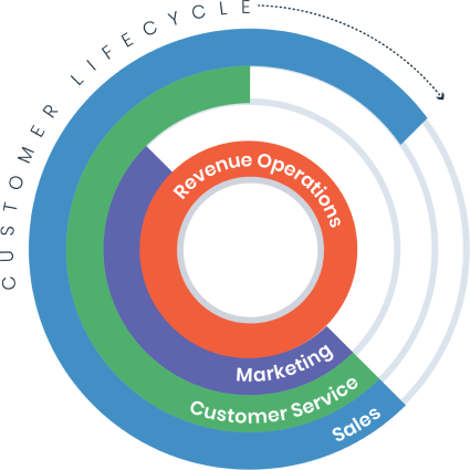 Customer-Lifecycle 1